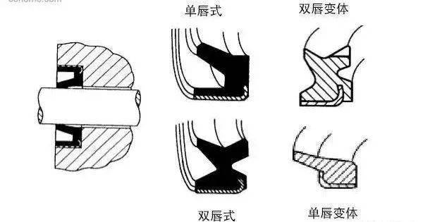 How many types of seals are there on construction machinery? What are they used for?