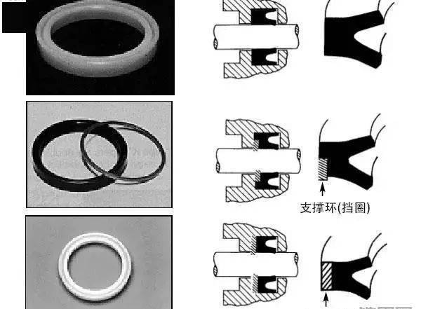 How many types of seals are there on construction machinery? What are they used for?