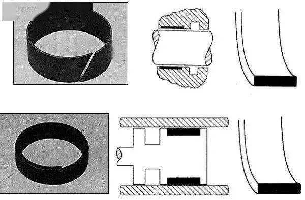 How many types of seals are there on construction machinery? What are they used for?