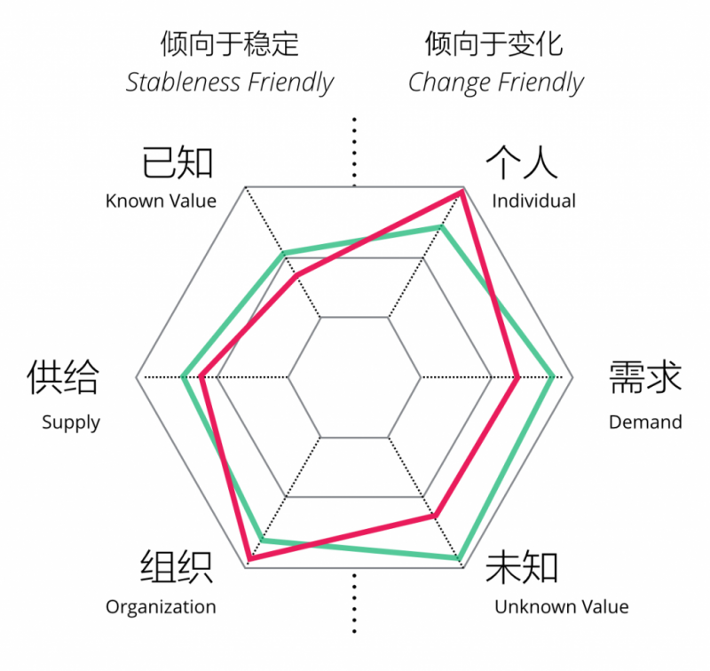 Design thinking that balances competitiveness