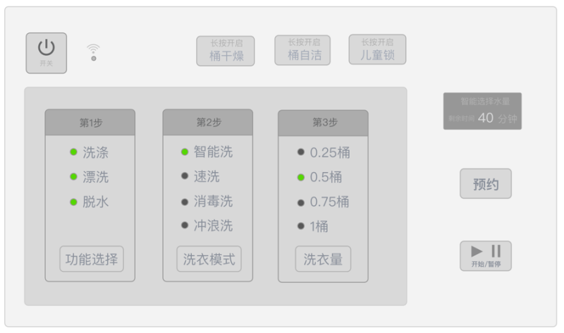 Interactive analysis of the operation interface of the washing machine