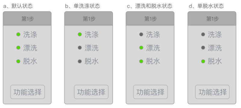 Interactive analysis of the operation interface of the washing machine