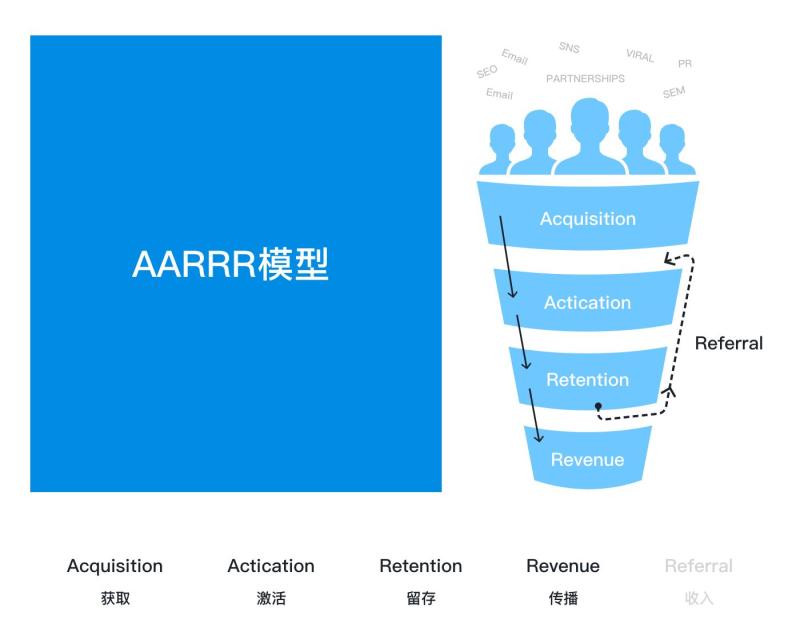 Rational design is more convincing