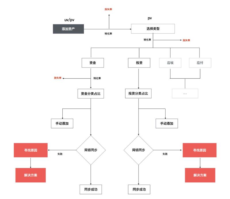 Rational design is more convincing