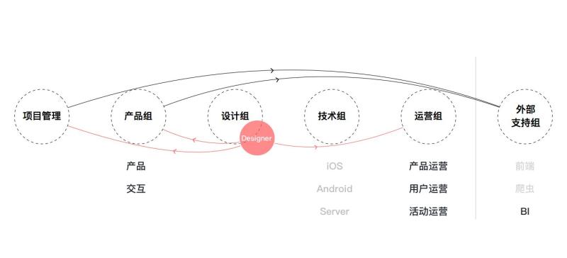 Rational design is more convincing