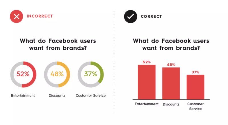 25 tips, and your data visualization will improve in seconds