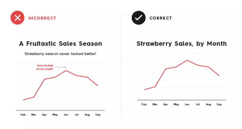 25 tips, and your data visualization will improve in seconds