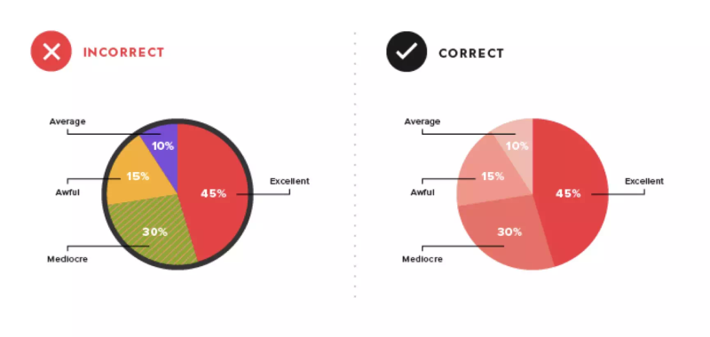 25 tips, and your data visualization will improve in seconds