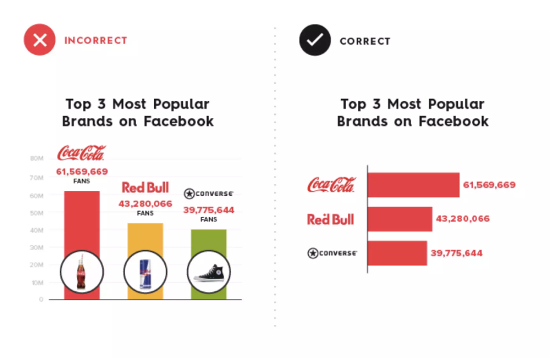 25 tips, and your data visualization will improve in seconds