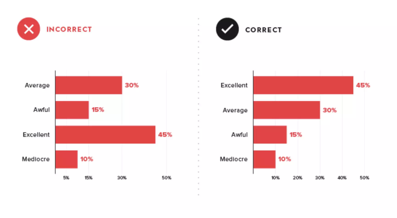 25 tips, and your data visualization will improve in seconds