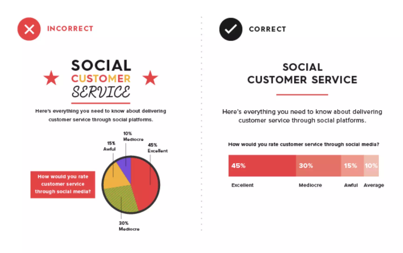 25 tips, and your data visualization will improve in seconds