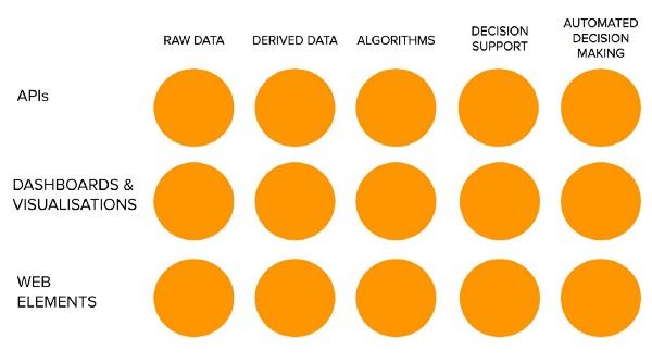 Data Products Design Guidelines