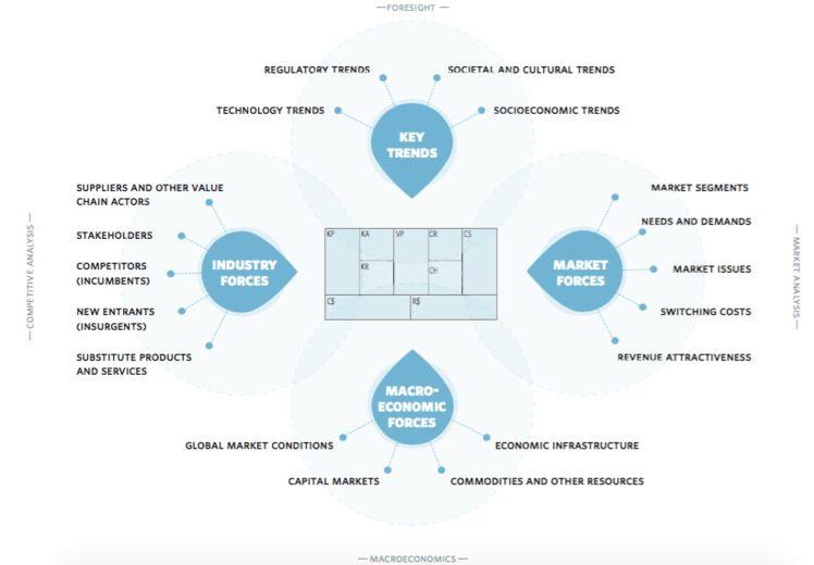 Design Innovation: How to Discover New Business Opportunities?