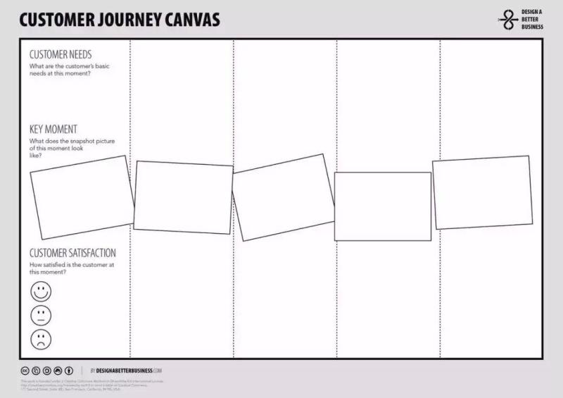 Design Innovation: How to Discover New Business Opportunities?