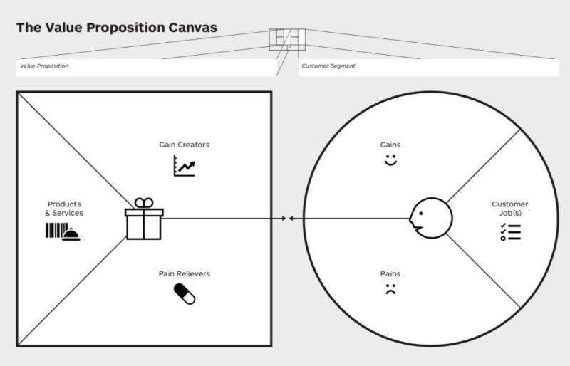 Design Innovation: How to Discover New Business Opportunities?