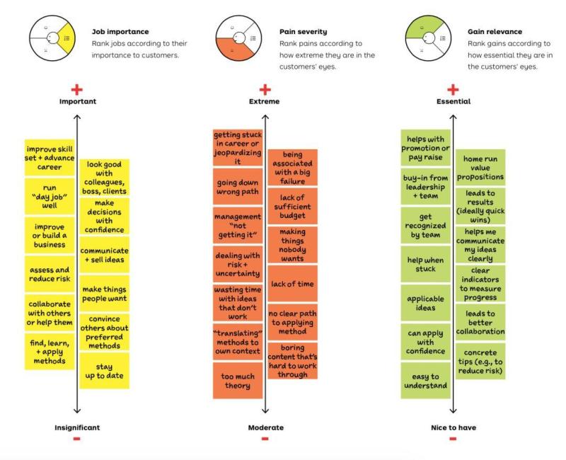 Design Innovation: How to Discover New Business Opportunities?