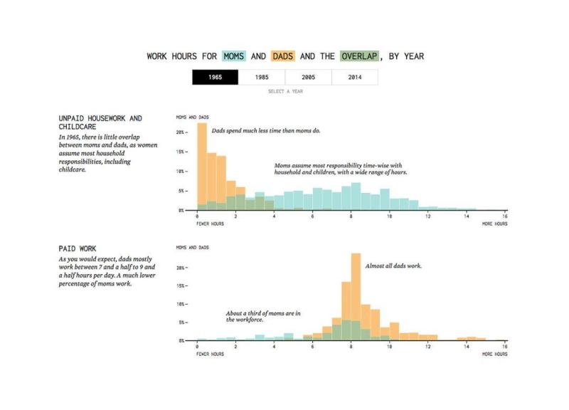 10 Guiding Principles of Visual Design