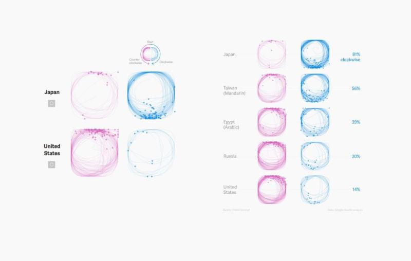 10 Guiding Principles of Visual Design