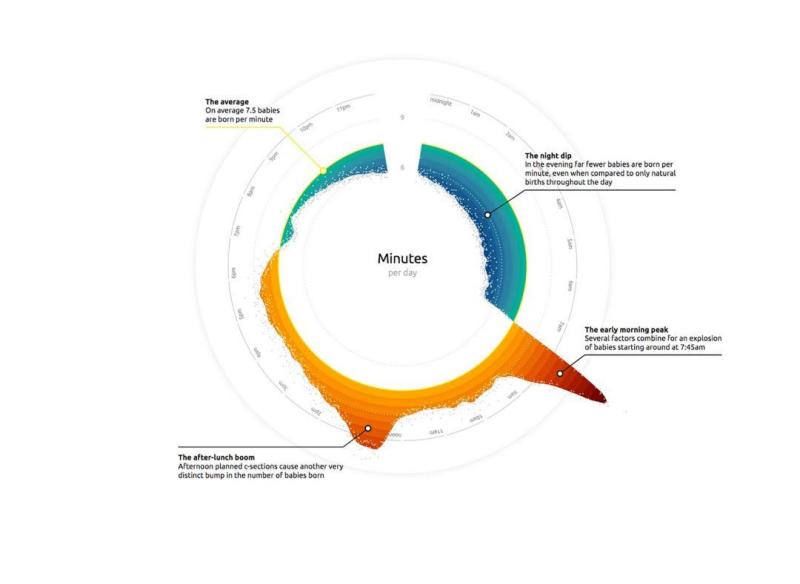 10 Guiding Principles of Visual Design