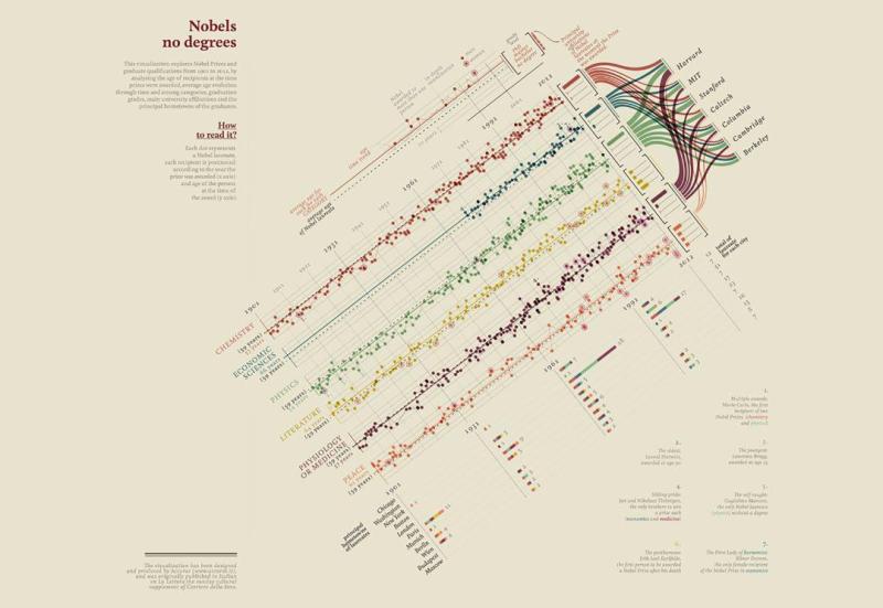 10 Guiding Principles of Visual Design