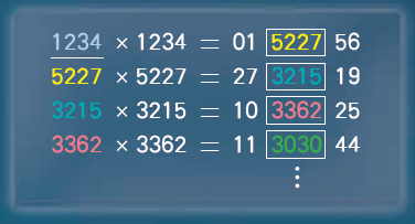 Are computer-generated random numbers really random numbers?