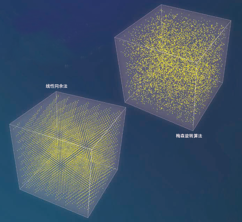 Are computer-generated random numbers really random numbers?